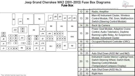 2011 jeep grand cherokee fuse diagram 